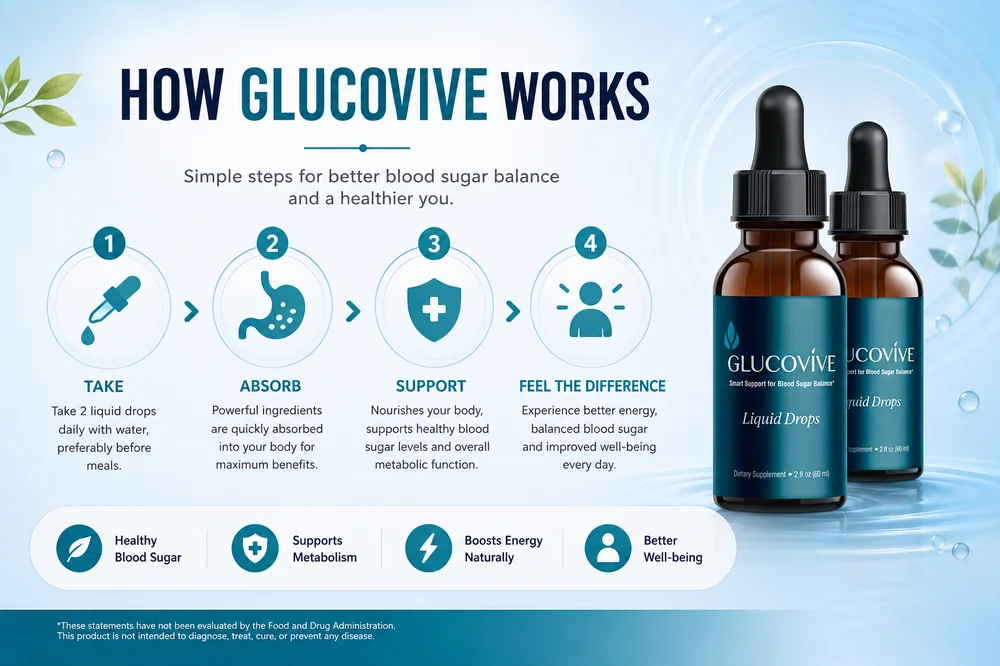 GlucoVive™ Daily Blood Sugar and Metabolic Wellness Support